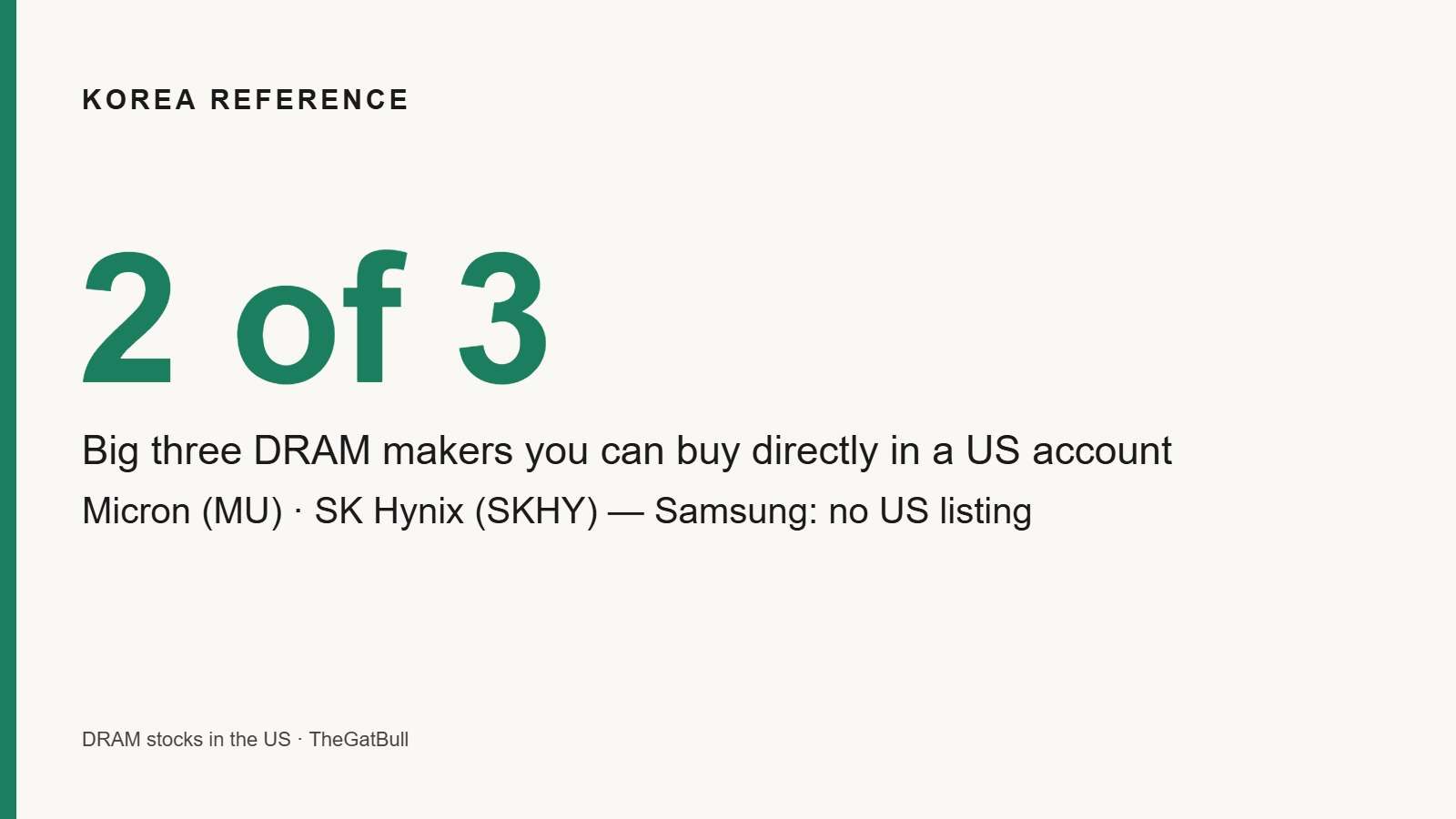 Number card reading "2 of 3": of the three companies that make most of the world's DRAM, two can be bought directly in a US brokerage account.