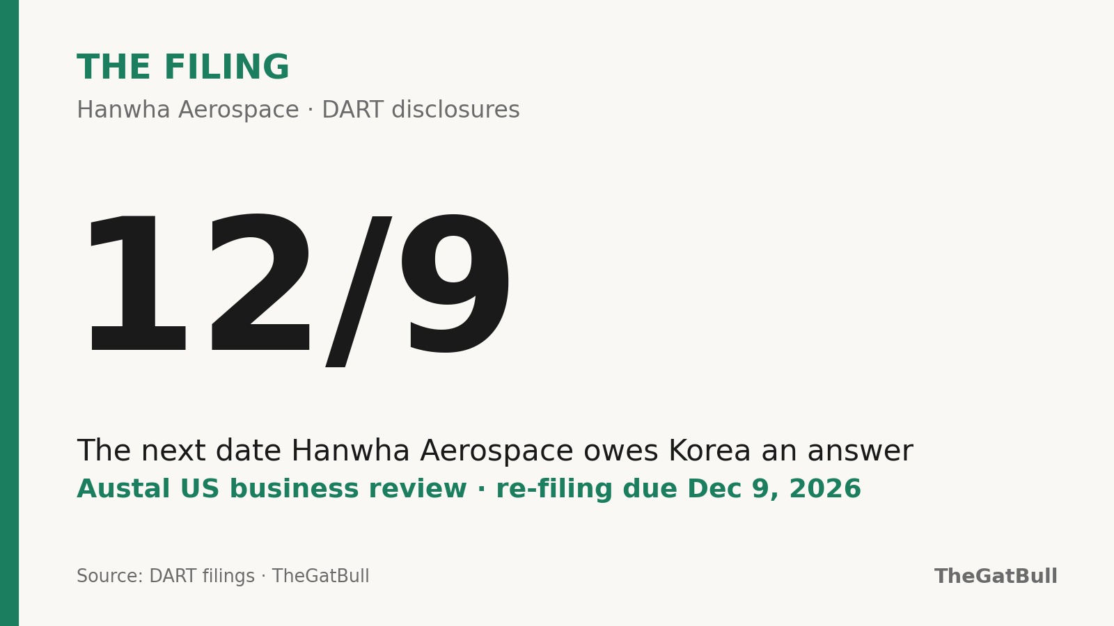 Number card reading "12/9" — the next date Hanwha Aerospace has told the Korean market it will update its review of Austal's US business, per its DART filing.