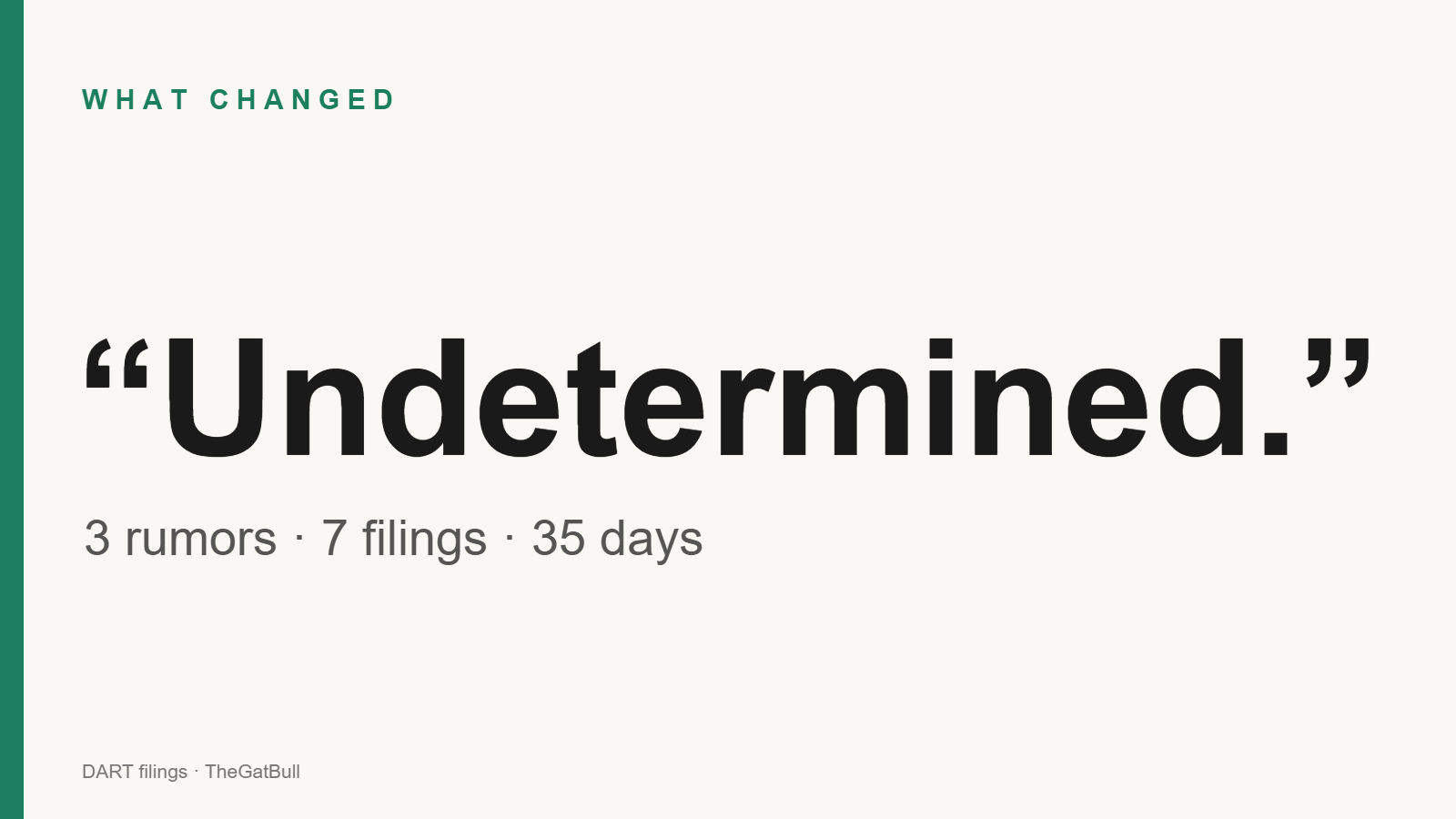 Quote card: Undetermined - three rumors, seven filings, 35 days, from SK Hynix DART filings